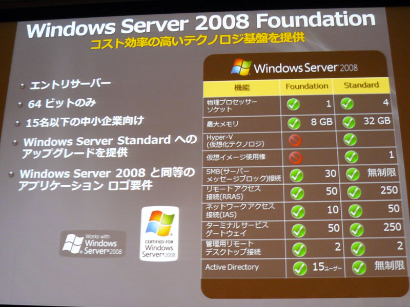 <strong>Windows Server 2008 Foundationの機能概要</strong>