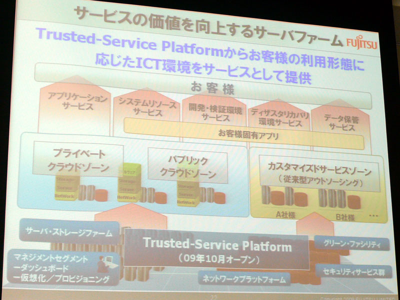<strong>Trusted-Service Platformの概要</strong>