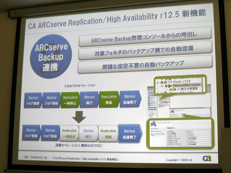 <b>CA ARCserve Replication/High AvailabilityとCA ARCserve Backupの連携機能</b>