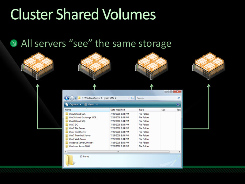 <strong>Cluster Shared Volumesは、各サーバーから同時アクセスが可能になっている。これにより、Live Migrationが実現している</strong>