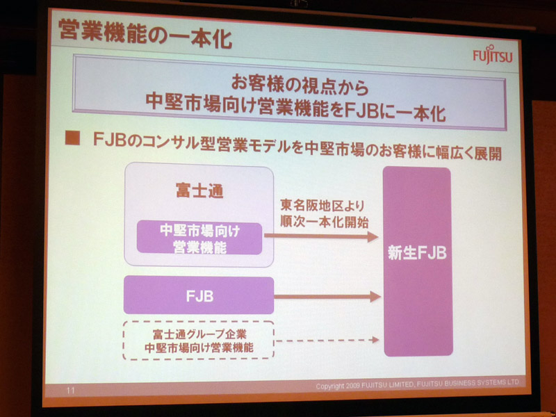 <strong>FJBに営業機能を一本化</strong>