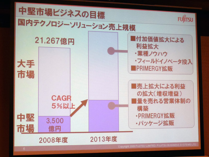 <strong>中堅市場では年間5％以上の成長を目指す</strong>