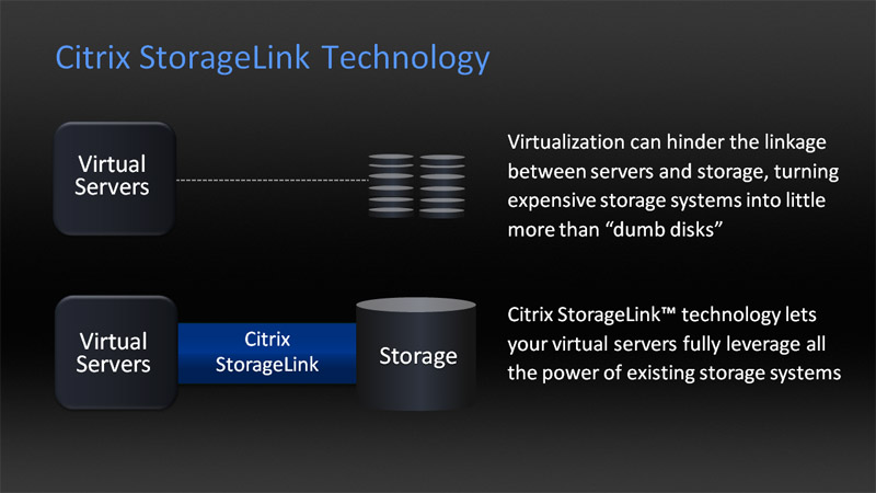 <strong>StorageLinkは、ストレージシステムと仮想サーバーの間に入って、ストレージシステムの性能を引き出す機能を持っている</strong>
