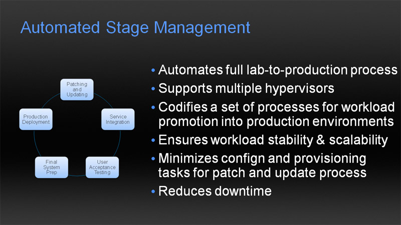 <strong>Automated Stage Managementは、仮想環境を作成してから、いらなくなるまでを管理する。これにより、仮想環境のライフサイクルマネジメントが可能になる</strong>