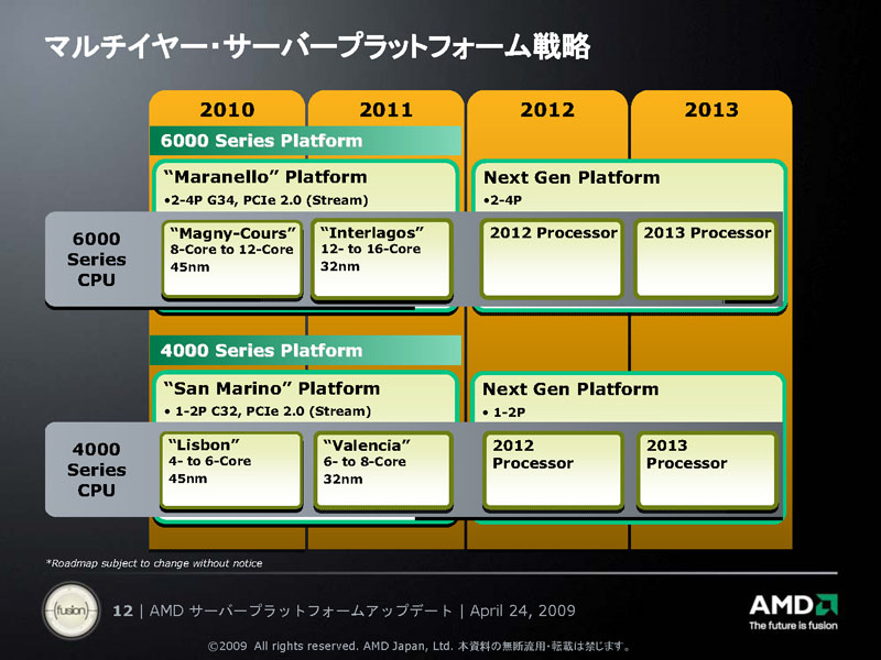 <b>2010年以降のAMD Opteronのロードマップ。Opteron 6000系は、Opteron 4000系のCPUダイを2つ搭載したCPUだ</b>