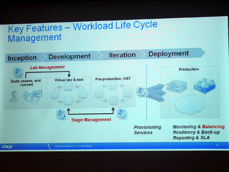 <b>Workload Life Cycle Managementの概念図。Stage Managementが追加された</b>