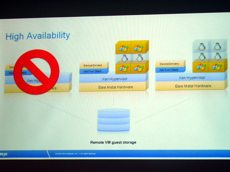 <b>High Availabilityの概念図。サーバー障害発生時に自動で仮想マシンを移してくれる</b>