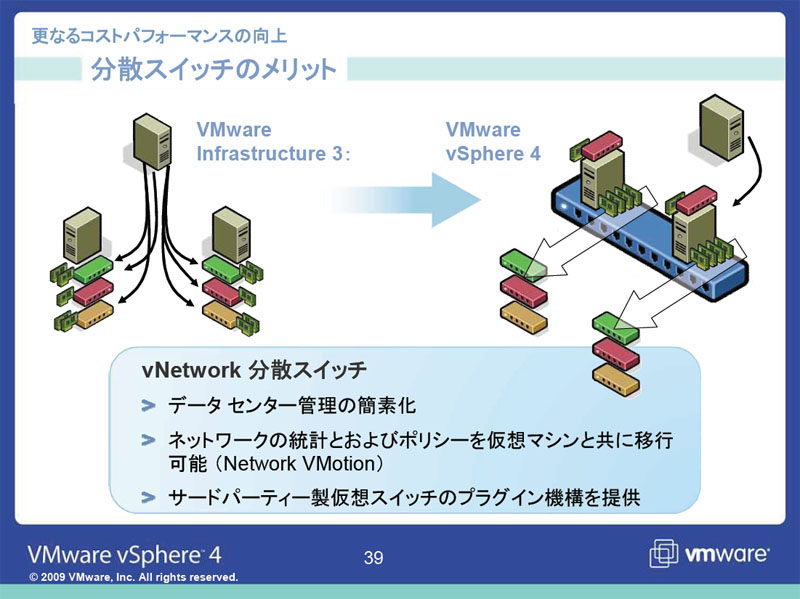 <STRONG>vNetworkのメリットは、複数のサーバー上にあるネットワークを一括管理して、ネットワーク層においてもvMotionを可能にする</STRONG>