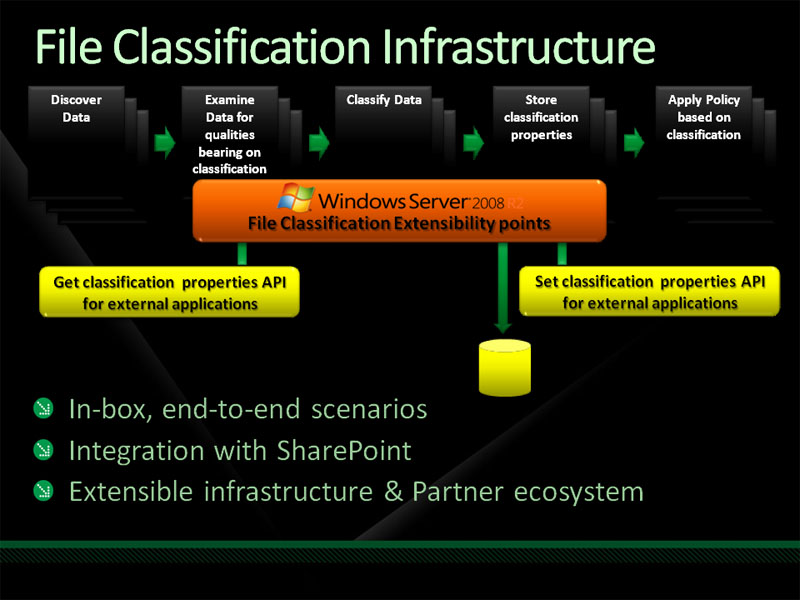 <strong>WS08R2では、File Classification Infrastructure（FCI）が追加された</strong>