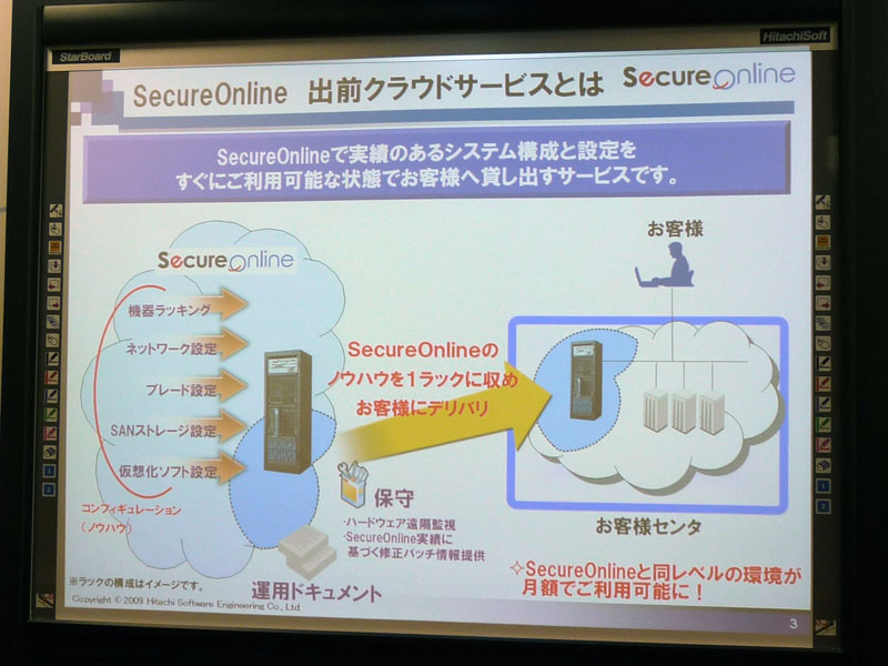 <strong>SecureOnline 出前クラウドサービスの概要</strong>