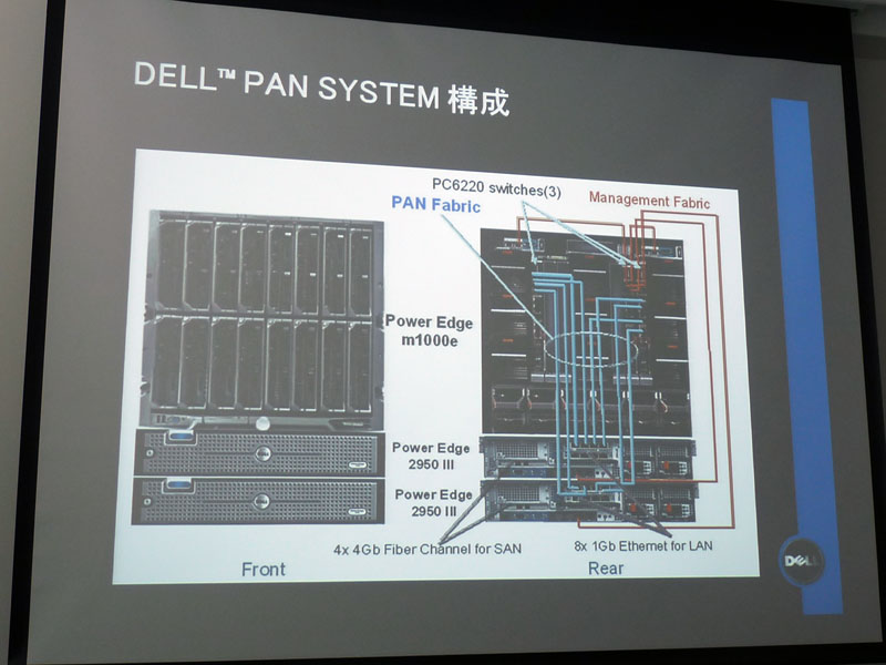 <strong>Dell PAN Systemの構成</strong>