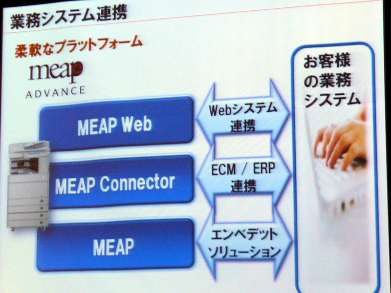 <b>MEAP ConnectorやMEAP Webの各プラットフォームを順次導入</b>