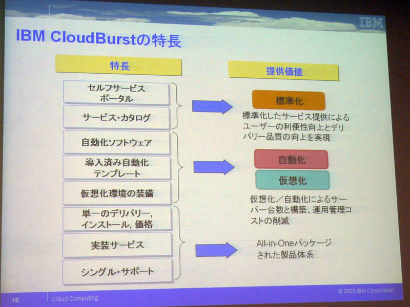 <strong>IBM CloudBurstの特徴</strong>