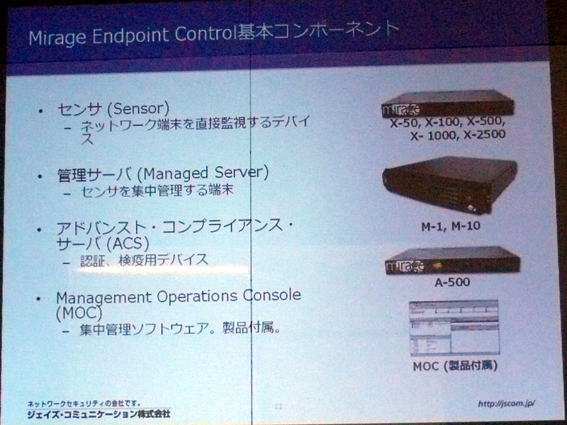 <b>Mirage Endpoint Controlの製品構成</b>