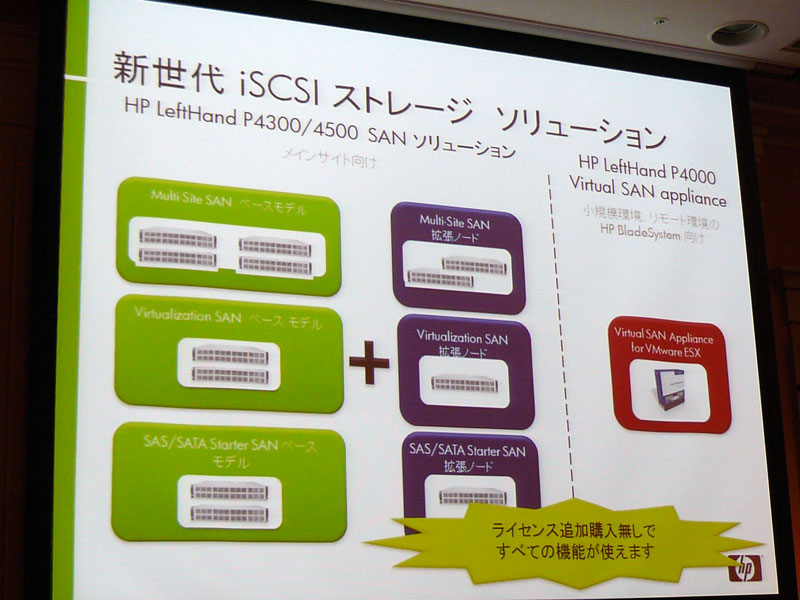 <strong>HP LeftHand P4000 SAN ソリューションの製品体系</strong>