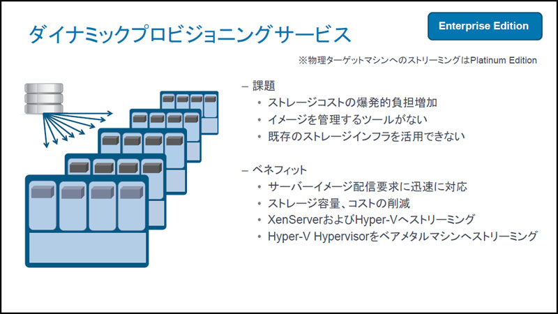 <strong>Dynamic Provisioning Servicesの機能</strong>