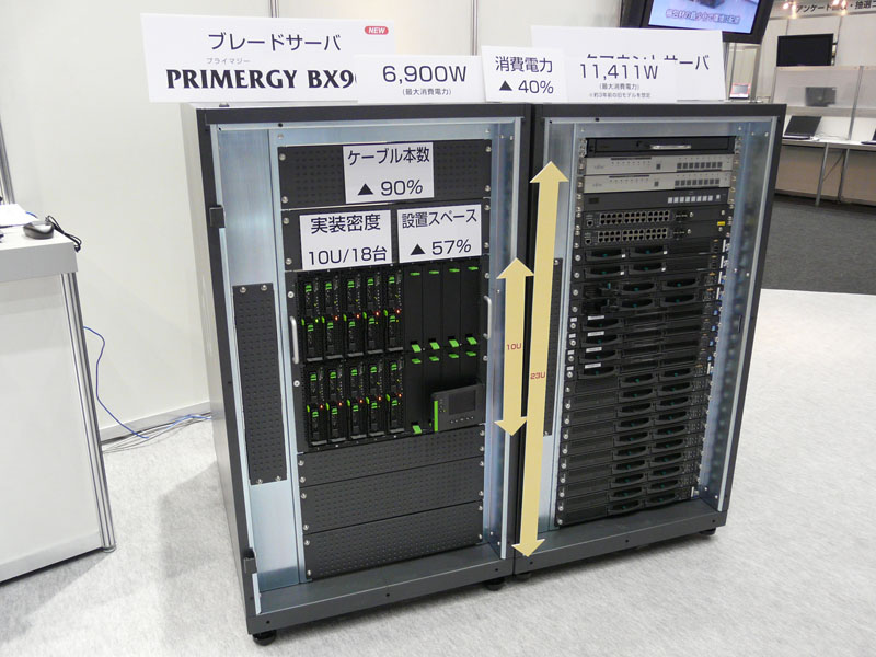 <strong>PRIMERGY BX900</strong>