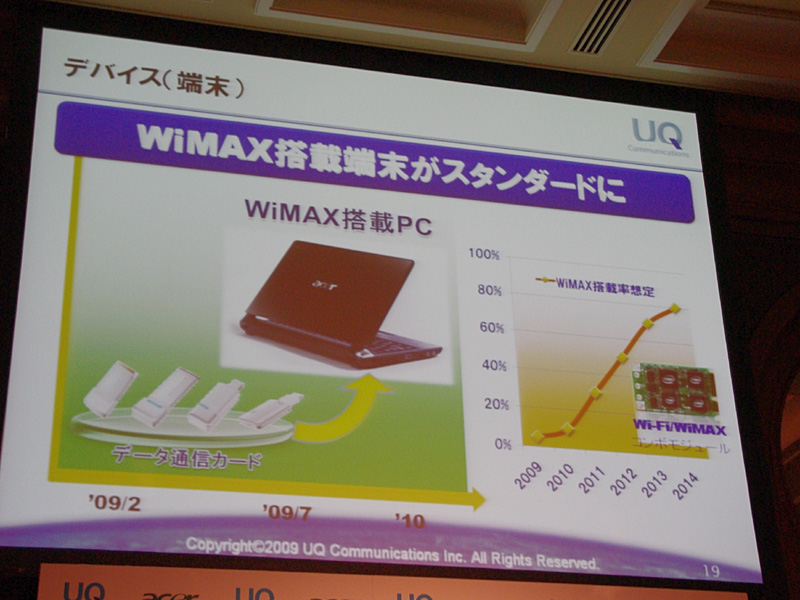 <strong>インテルと協力してWiMAX搭載PCの割合を増やしたい考え</strong>