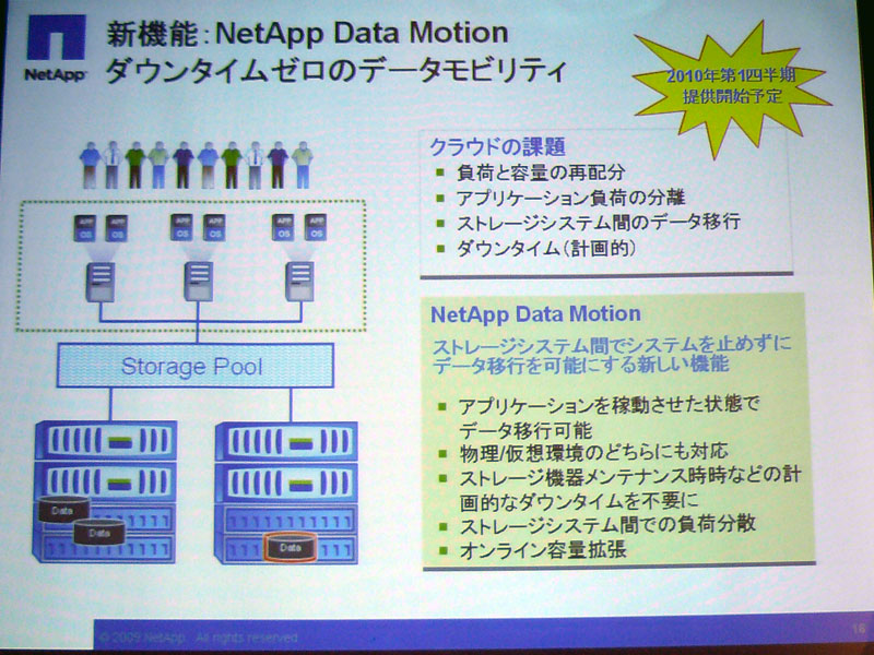 <strong>NetApp Data Motionの概要</strong>