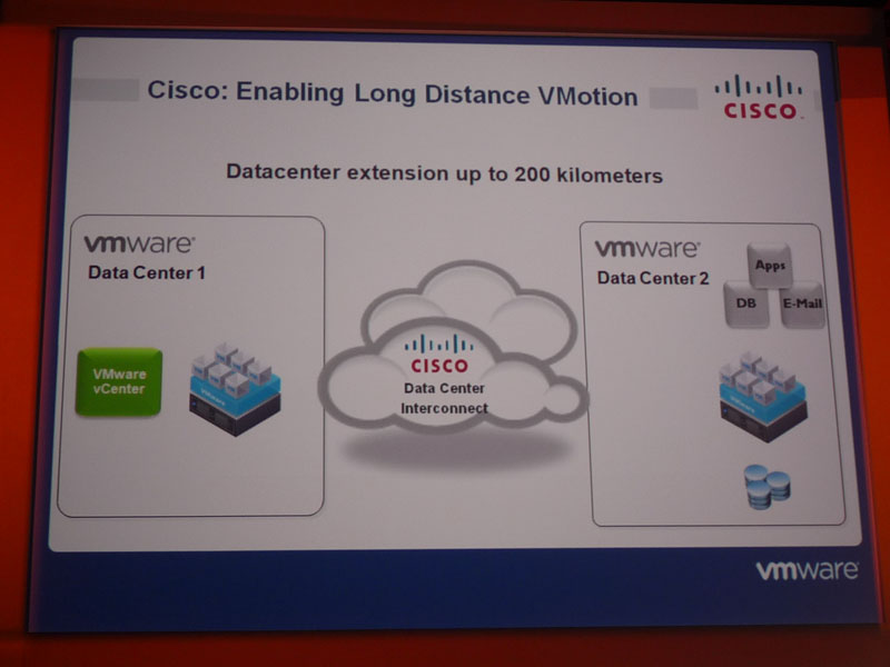 <strong>Ciscoの長距離VMotionの例。Data Center Interconnectを使って200km離れたデータセンター間でのVMotionを実現</strong>