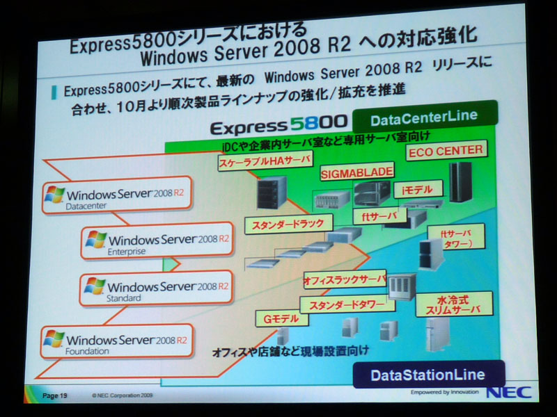 <strong>Express5800シリーズ全製品でWindows Server 2008 R2に対応</strong>