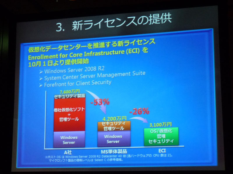 <strong>新ライセンスのEnrollment for Core Infrastructure（ECI）</strong>