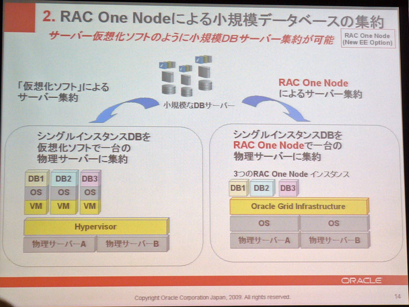 <strong>RAC One Nodeでは、小規模なデータベース環境の集約を実現する</strong>