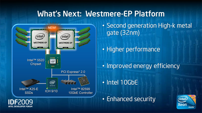 <strong>Westmereでは、メモリチャネルを3本持ち、NICとして10Gigabit Ethernet（光ファイバーでの接続）を標準でサポートする</strong>