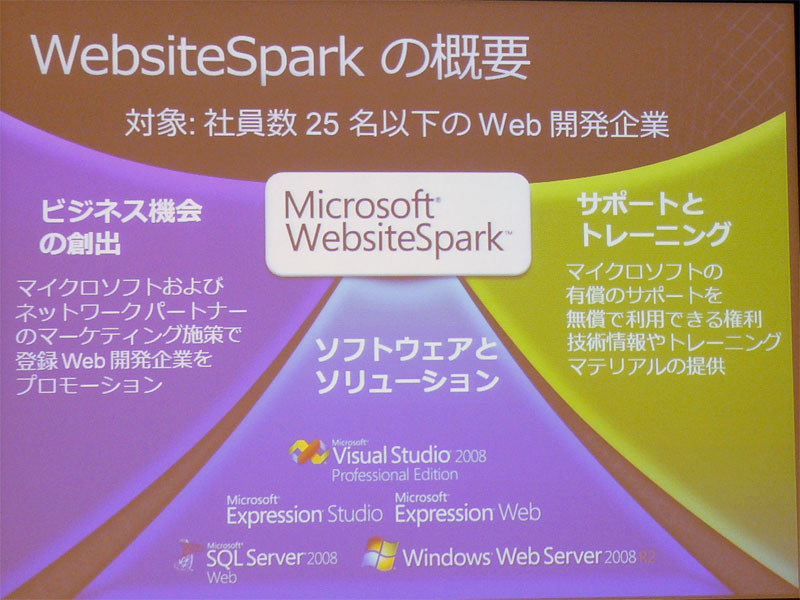 <strong>Microsoft WebsiteSparkの概要</strong>