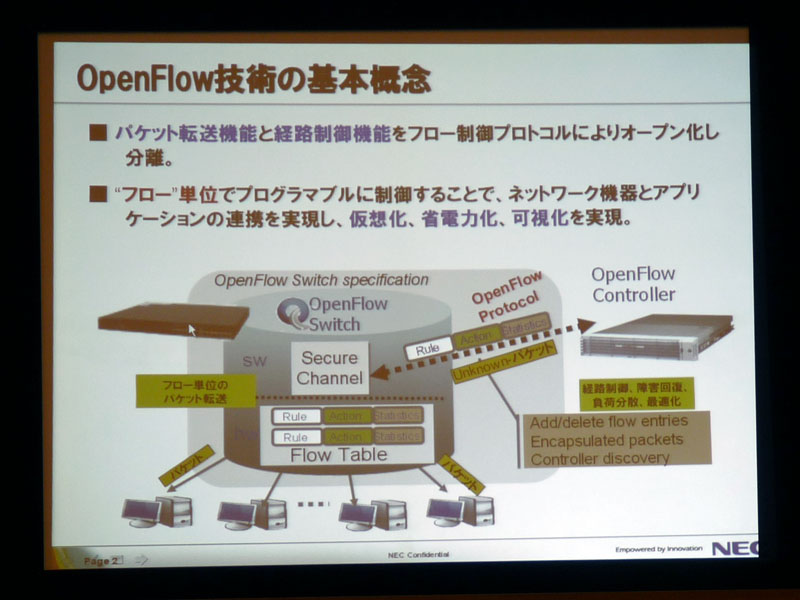 <strong>OpenFlow技術の概念</strong>