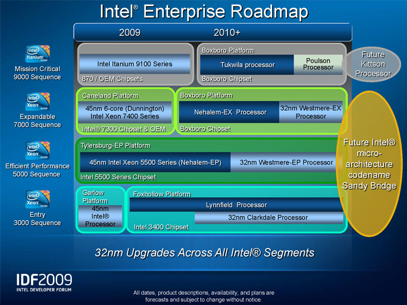 <b>IntelのサーバーCPUのロードマップ</b>