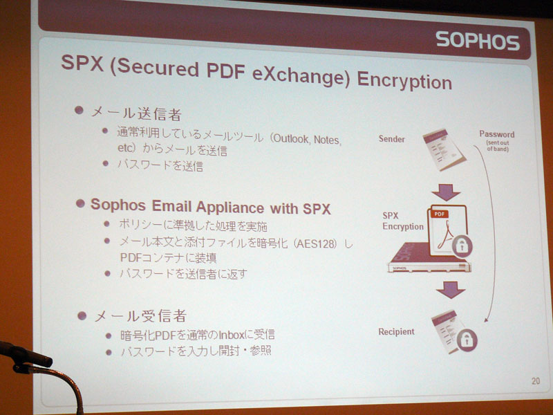 <strong>Sophos SPX Encryptionの概要</strong>