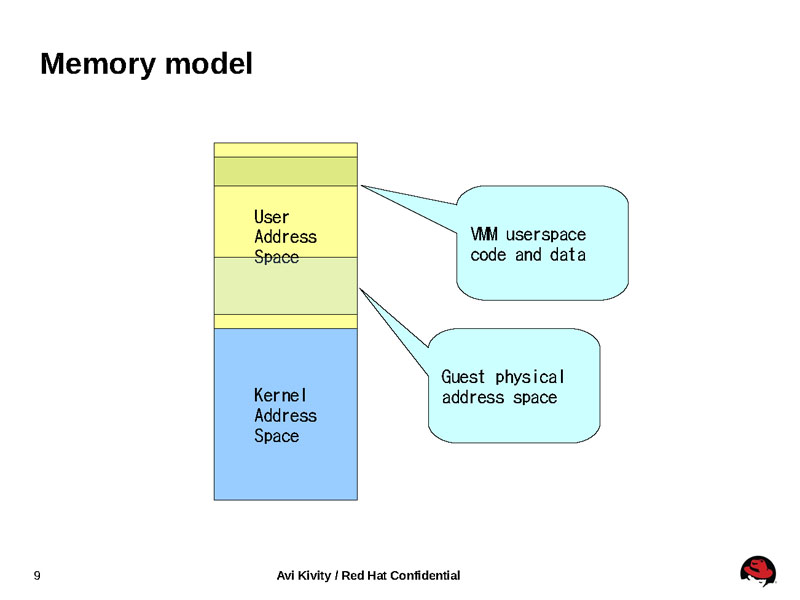 <strong>KVMで採用しているメモリモデル</strong>