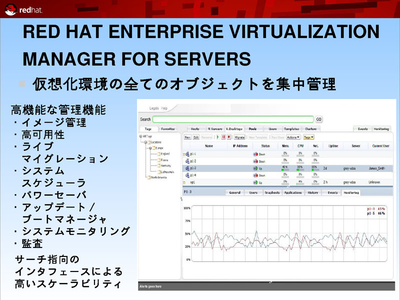 <strong>複数の仮想化サーバーを管理するRed Hat Enterprise Virtualization Manager for Serversは、少しスケジュールが遅れており、年内のリリースを予定している</strong>
