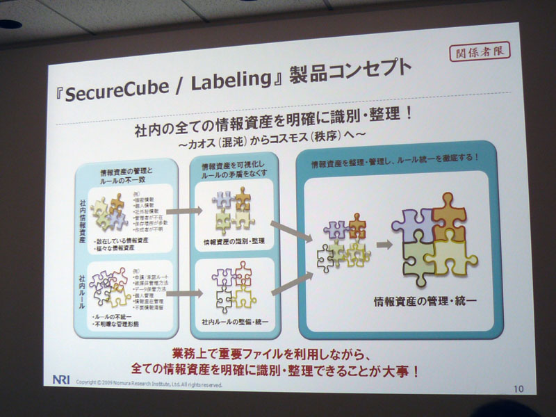 <b>「SecureCube / Labeling」の製品コンセプト</b>