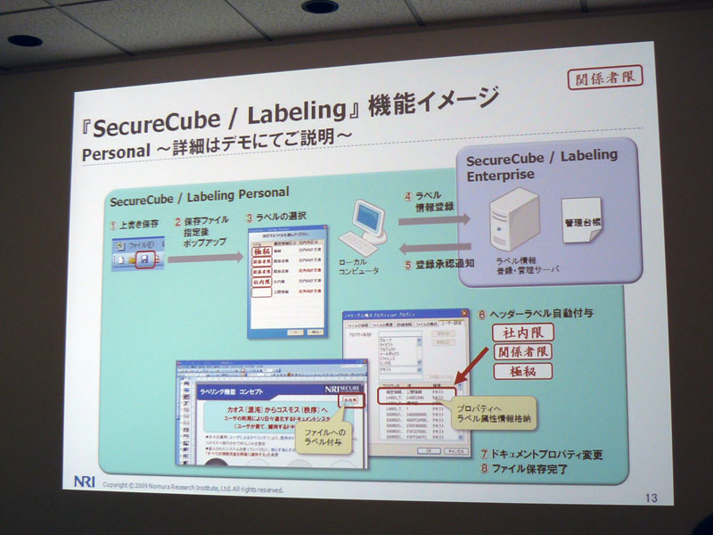 <b>SecureCube / Labeling Personalの機能イメージ</b>