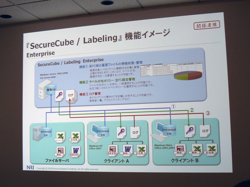<b>SecureCube / Labeling Enterpriseの機能イメージ</b>