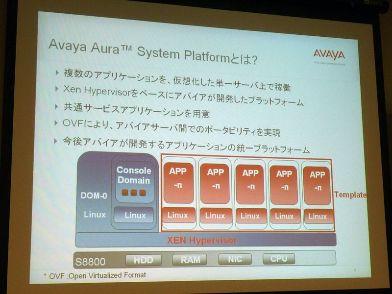 <b>Xenハイパーバイザーベースの「Avaya Aura System Platform」</b>