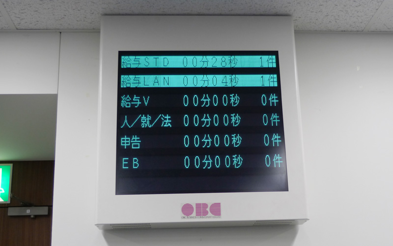 <b>新宿のサポートセンターでは、対応待ちの件数と待ち時間が製品ごとに電光掲示板に表示される。現状を明確に把握することで、より高いサポート品質を目指す</b>