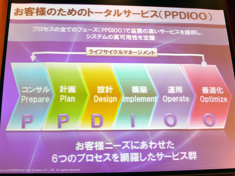 <strong>PPDIOOの全プロセスを支援</strong>
