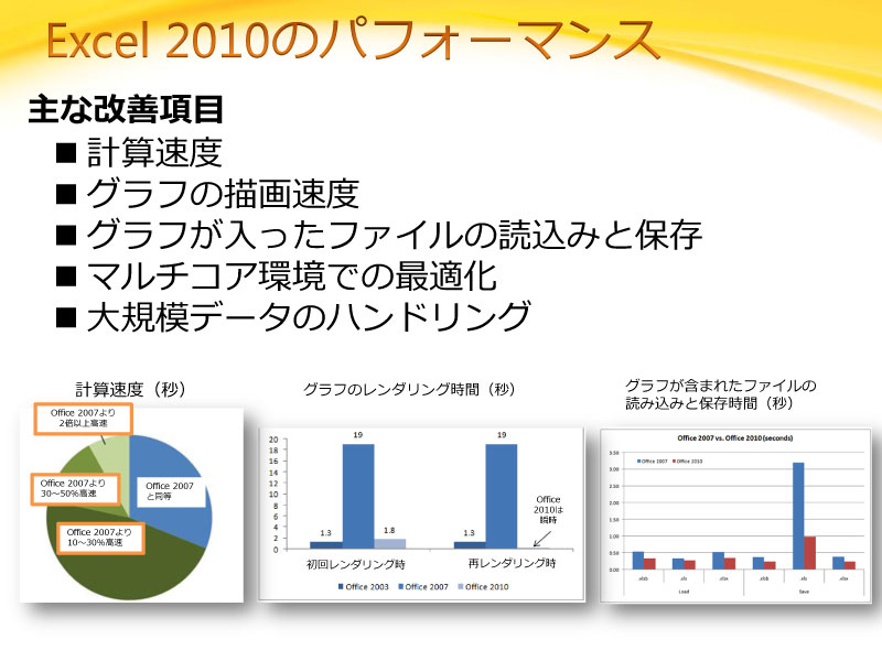 <strong>Excel 2010での改善点</strong>