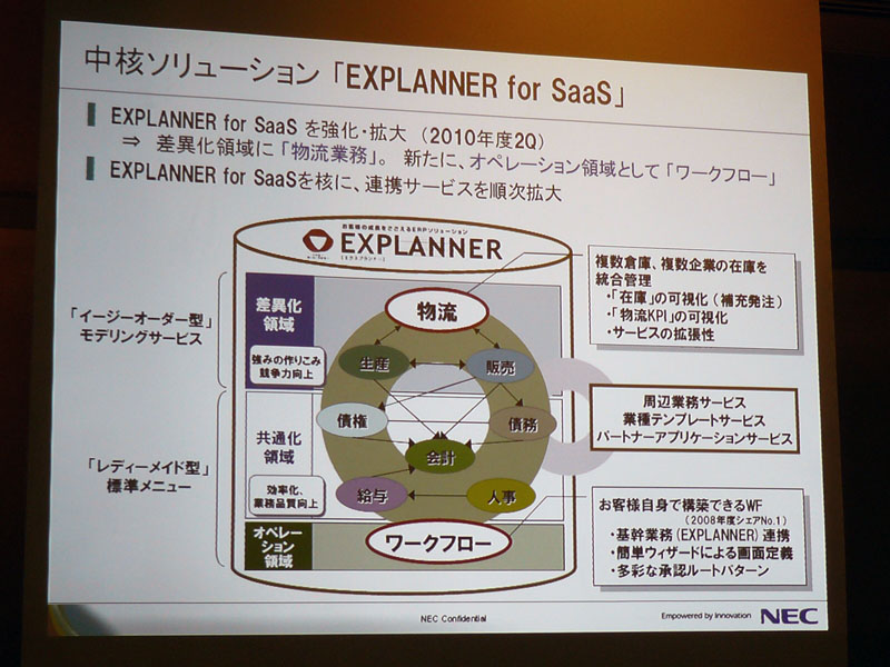 <strong>中核ソリューション「EXPLANNER for SaaS」</strong>