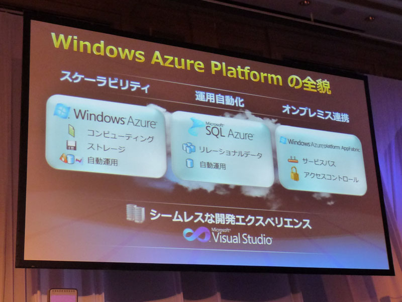 <strong>Windows Azure Platformの全体構成</strong>