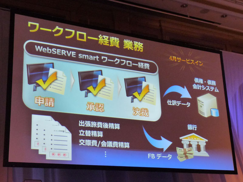 <strong>WebSERVE smart ワークフロー経費の概要</strong>