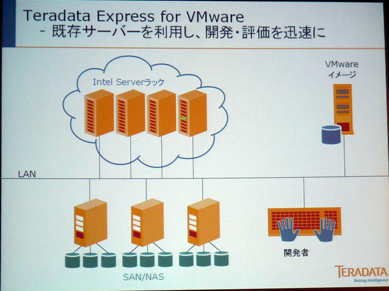 <b>Teradata Express for VMware Playerの概要</b>