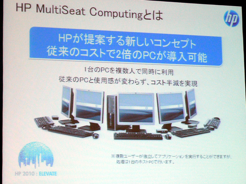 <b>HP MultiSeat ComputingでPCの導入コストを半減</b>