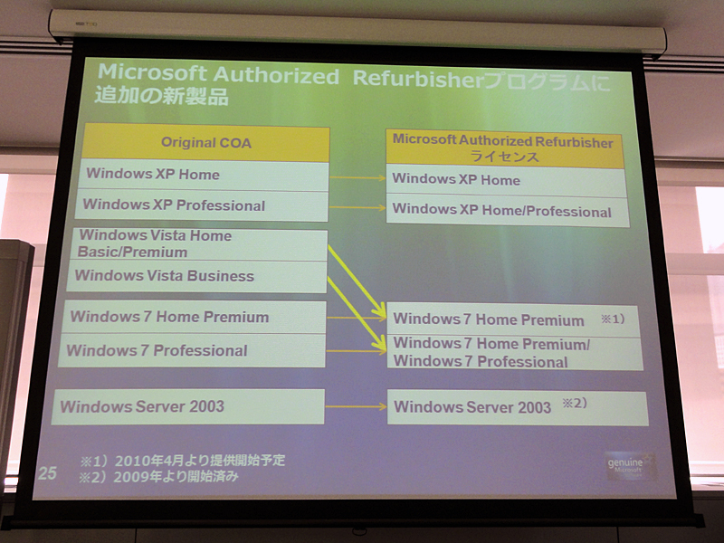 <strong>Windows XP以外のOSも新たに追加する</strong>