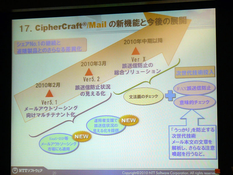 <strong>CipherCraft/Mailの新機能と今後の展開</strong>