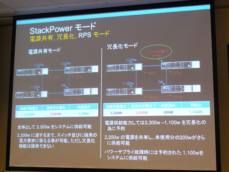 <strong>StackPowerの活用例</strong>