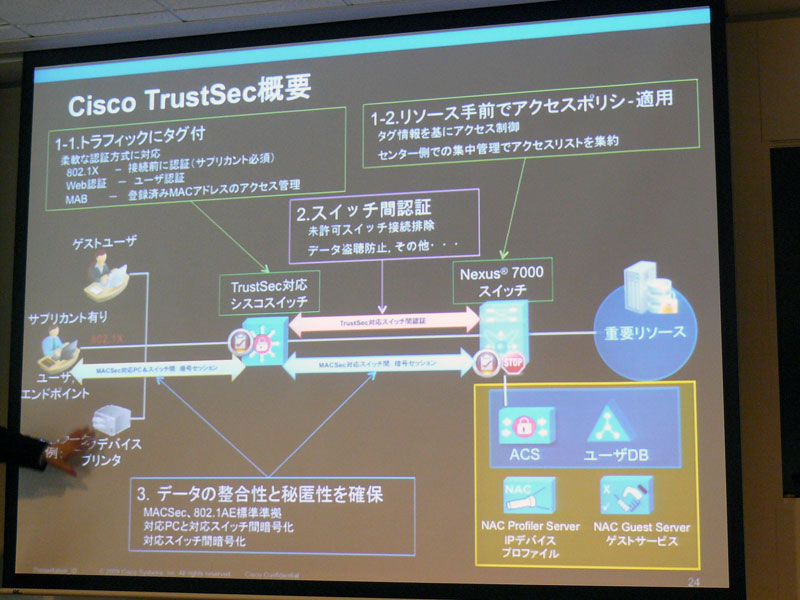 <strong>TrustSecの概要</strong>